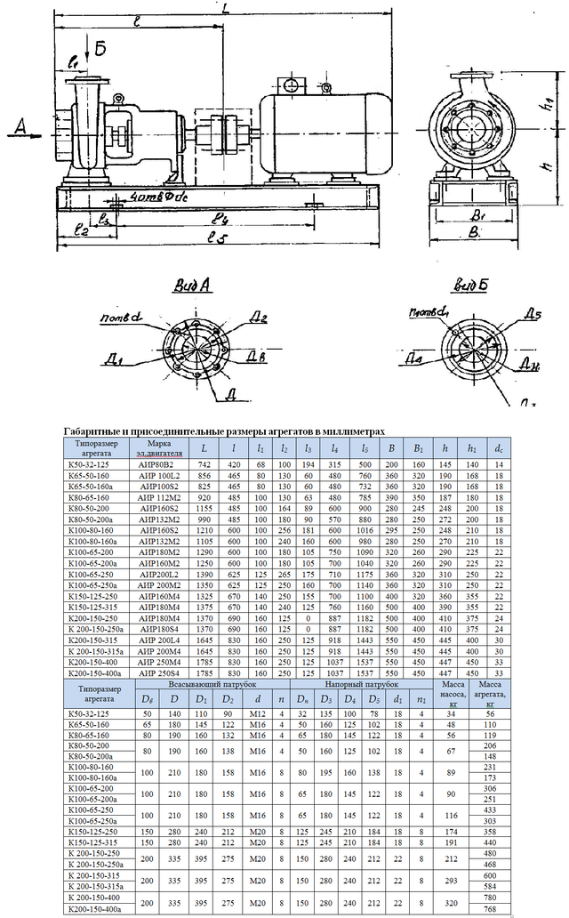Насос К150-125-315а  з 22 квт 1500  об/хв