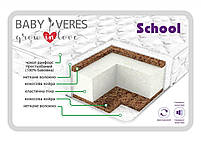 Підлітковий матрац Baby Veres School 160х70х10 см, фото 2