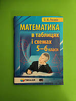Гімназія Роганин Математика в таблицях і схемах 5-6 класи