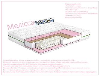 Матрац Безпружинний Мелісса з наматрацником