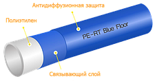 Труба для Теплої Підлоги KAN-Therm Blue Floor PE-RT 16×2.0 (Оригінал) 200м/пог, фото 3