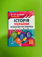 Історія України 5-11 класи Хронологічні таблиці Довідник Торсінг