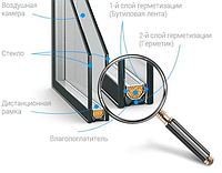 Стеклопакет однокамерный 32мм