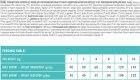 Сухий корм для дорослих собак мініатюрних порід з надмірною вагою або стерилізованих  0.4 кг, фото 3