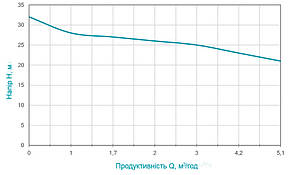 Насос дренажный 0.75кВт Hmax 32м Qmax 100л/мин AQUATICA mid (773208), фото 2