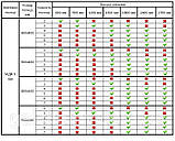 Стелаж металевий 1800х910х410/5пол МДФ 6мм, фото 4