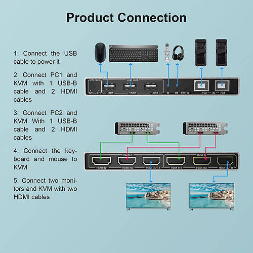 KVM-переключатель 4K ( Двойной монитор ) 2x2, цена 2920 грн — Prom.ua ...