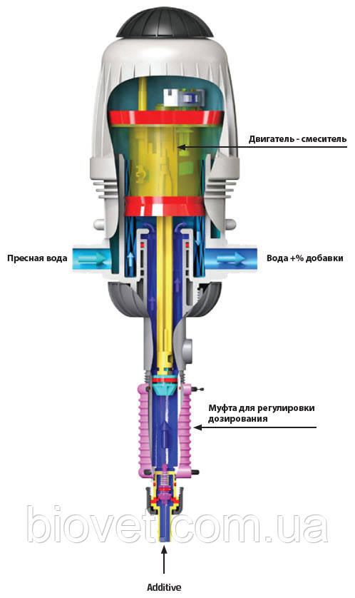 Дозатор медикатор MixRite 2.5, 0.4% - 4% - фото 3 - id-p917854573