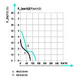 Побутовий витяжний вентилятор осьовий білий тихий 120 мм Dospel RICO 120S, фото 7
