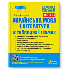 ЗНО 2021. Українська мова і література в таблицях і схемах (Данилевська О. М.), Літера