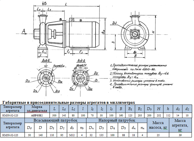 насос КМ50-32-125