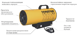 Газова теплова гармата Master BLP M 17, фото 2