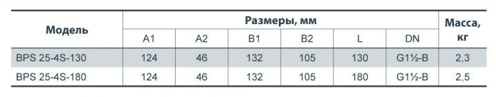 Циркуляционный насос для систем отопления BPS 25-4S-180 база 180mm с гайками и кабелем - фото 3 - id-p758727305