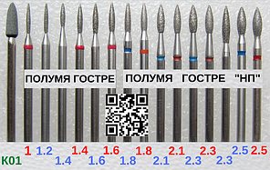 Алмазні фрези для обробки кутикули та бокових валиків