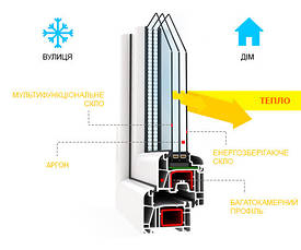 Вікно поворотно-відкидне Osnova WDS KBE 70 ProPilot 2кам 32мм 1140х1420 + енерго, фото 3