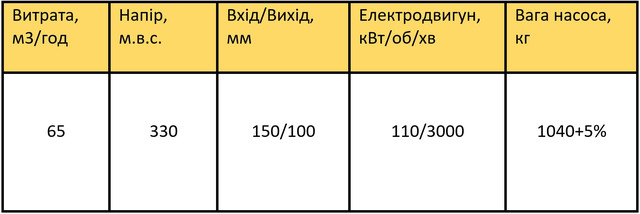 насос ПЕ 65-32 характеристики