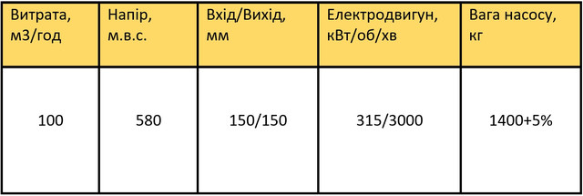 насос ПЕ 100-53 характеристики