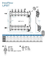 Колектор для Теплої Підлоги з розходомірами KAN-Therm UFST на 2 пари виходів, фото 3