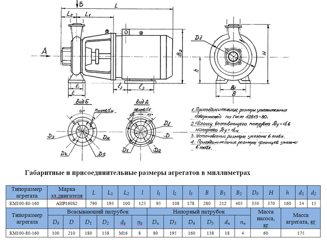 насос КМ100-80-160