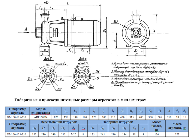 насос КМ150-125-250
