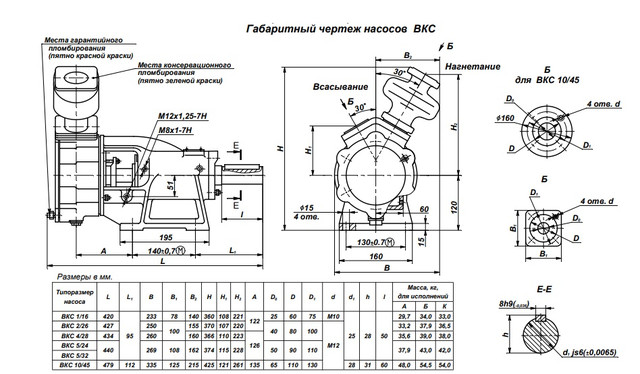 насос ВКС 5/32