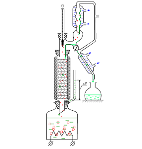 Ректифікація