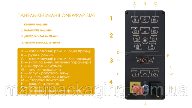 Панель керування OneWrap