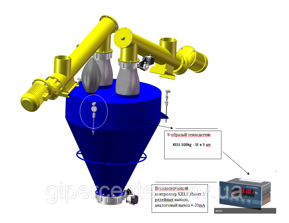 Комплект обладнання для модернізації БСУ і дозаторів сипучих матеріалів 2