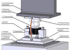 Комплект тензодатчиков силоса для хранения строительных смесей 30т-100т, фото 3