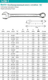 N4 Слюсарний|001.2 Ключі гайкові дюймові розміри