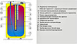 Водонагрівач Drazice OKCE 125S/2,2kW, фото 3