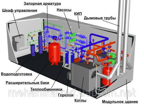 Монтаж насосного обладнання