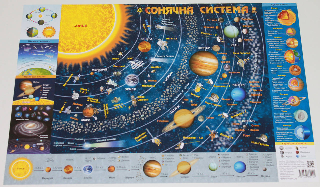 

Плакат. Карта Сонячної системи 76858 Зірка