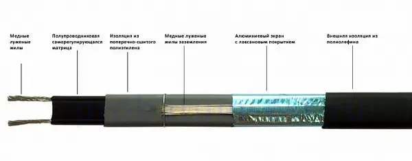 Саморегулирующийся кабель Nexans Defrost Pipe 40 (40 Вт/м), обогрев труб - фото 4 - id-p474205476