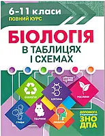 Справочник Биология в таблицах и схемах Таблицы и схемы 6-11 классы Алла Ионцева укр изд Торсинг м/п