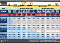 У чому різниця між Інкотермс® 2010 та Інкотермс 2020?