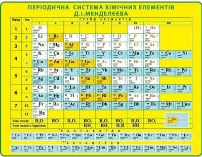 Стенд Періодична система хімічних елементів Д.І. Менделеєва