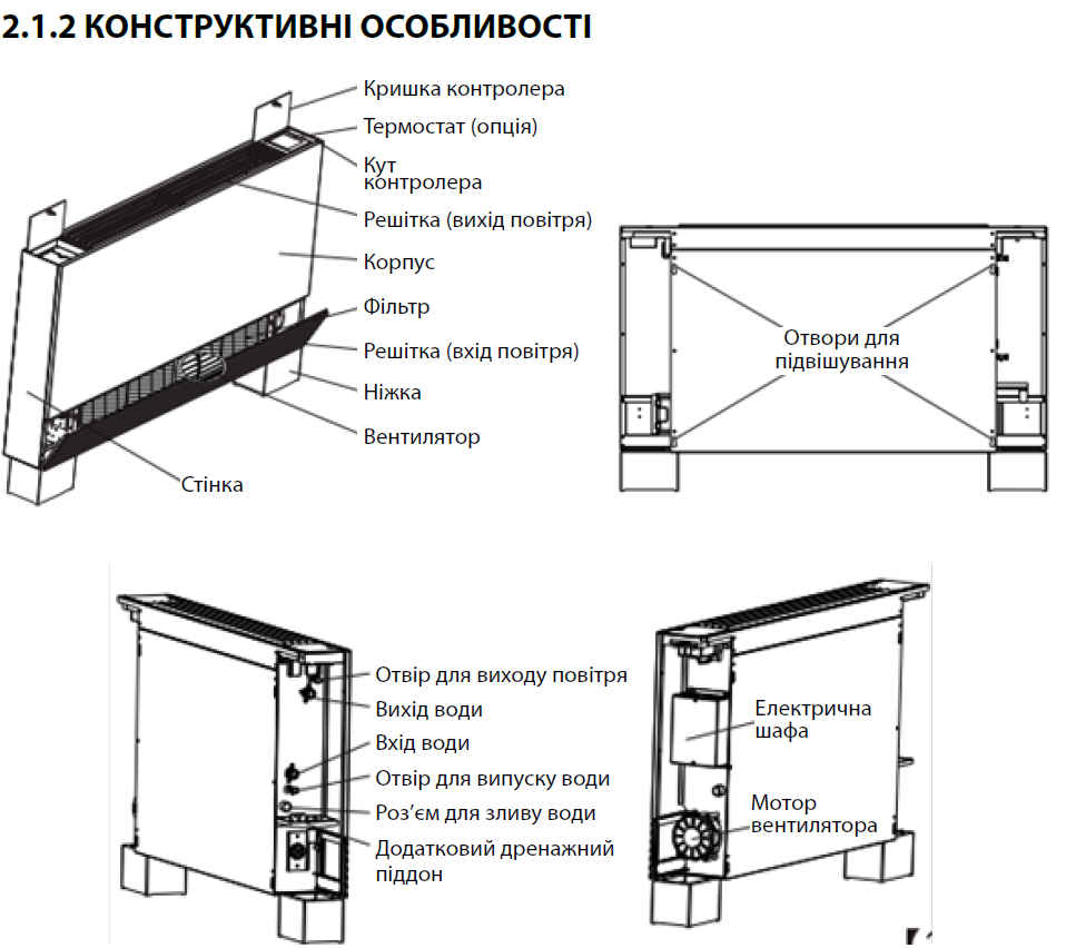 Фанкойл Altek slim 3 - фото 4 - id-p1685847070