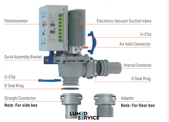 Клапан выбора места для слюноотсоса и пылесоса, цена 3881 грн — Prom.ua ...