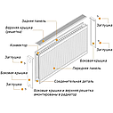 Радіатор сталевий панельний OPTIMUM 22 бок 600х1200, фото 5