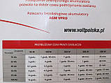 ББЖ Блоки безперебійного живлення Volt Polska Sinus PRO 500W 12V UPS, фото 4