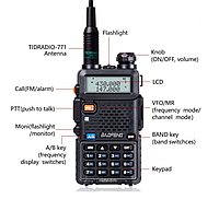 Портативная рация Baofeng UV-5R, тактическое устройство повседневного пользования, охоты рыбалки, GP11