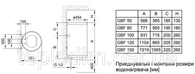 Монтаж водонагрівача gorenje gbf 80 v9