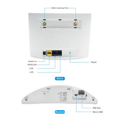 4G Wi-Fi роутер CP 100-3 + Lifecell (Безлімітний Інтернет), фото 5