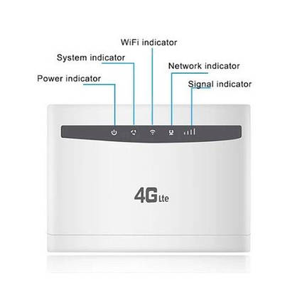 Підсилювач інтернету 4G (Роутер + Потужна МІМО антена (2 х 17ДБ) Всі частоти 4G + Робота без світла), фото 4