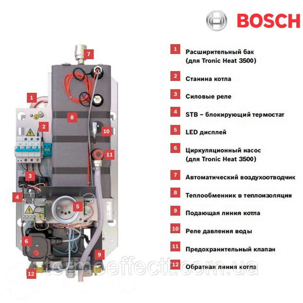 Котел электрический отопительный 24 кВт Bosch Tronic Heat 3500 с насосм и баком 7738504949 - фото 8 - id-p1688182961