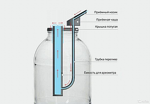 "Папуга" в банку, фото 2