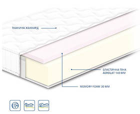 Матрац безпружинний Нео Меморі Сонлайн Memory скручений