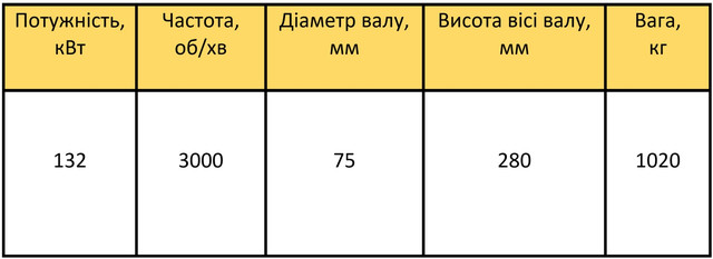 Характеристики ВАО2-280S2