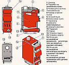 Твердопаливний котел Marten Praktik MP-20, фото 6